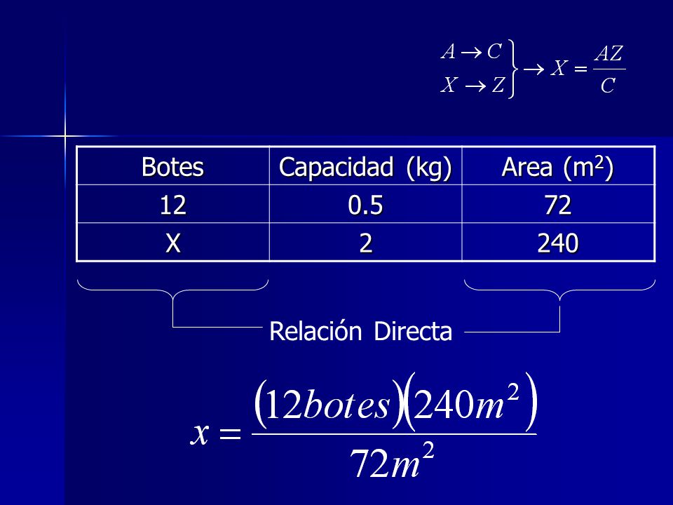 Botes Capacidad (kg) Area (m2) X Relación Directa