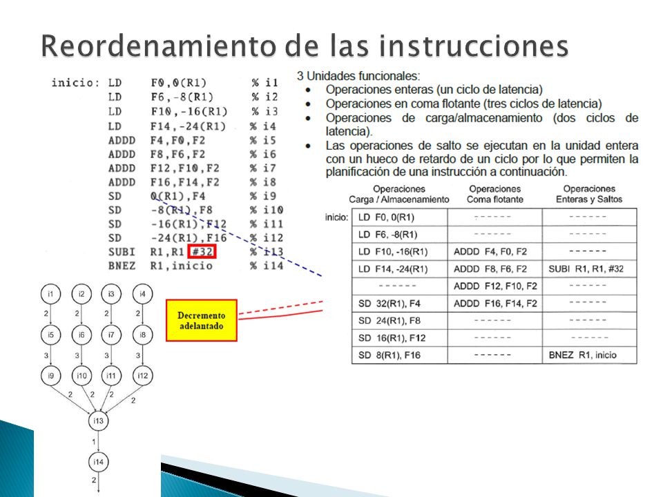 Reordenamiento de las instrucciones