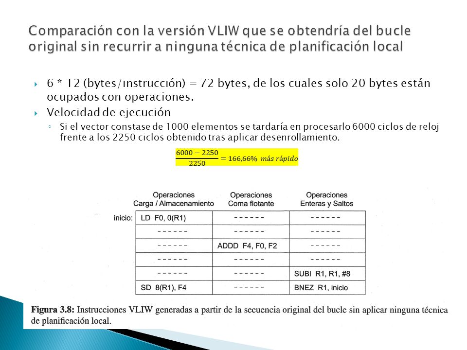 Comparación con la versión VLIW que se obtendría del bucle original sin recurrir a ninguna técnica de planificación local