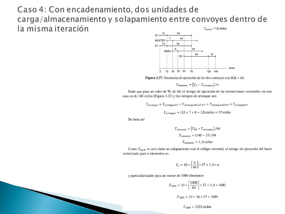 Caso 4: Con encadenamiento, dos unidades de carga/almacenamiento y solapamiento entre convoyes dentro de la misma iteración