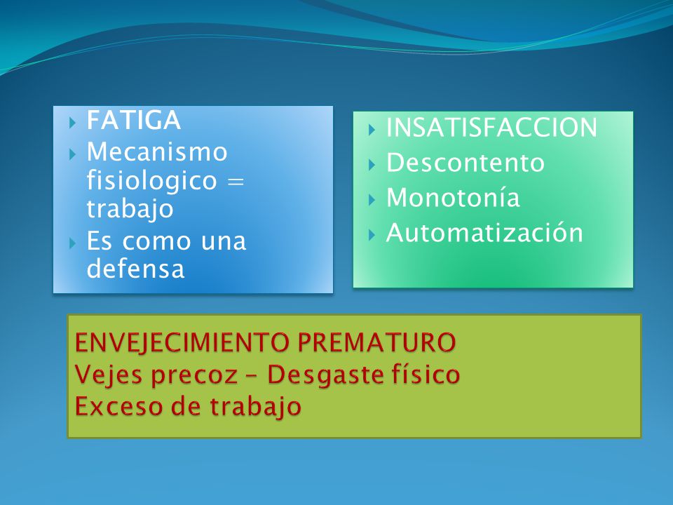 FATIGA Mecanismo fisiologico = trabajo. Es como una defensa. INSATISFACCION. Descontento. Monotonía.