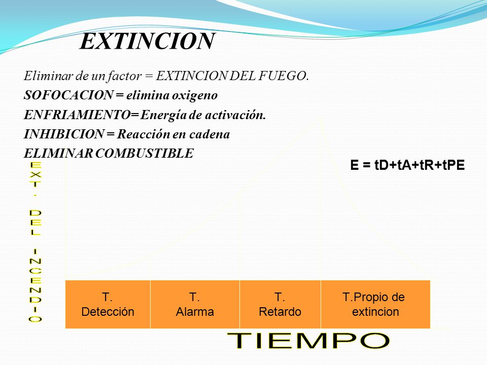 EXTINCION Eliminar de un factor = EXTINCION DEL FUEGO.