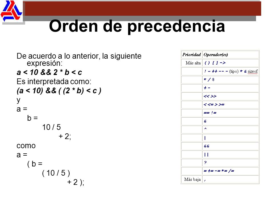 Orden de precedencia De acuerdo a lo anterior, la siguiente expresión: