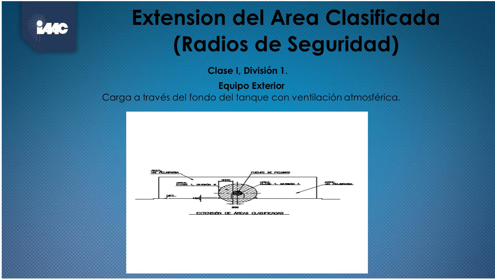 Extension del Area Clasificada (Radios de Seguridad)
