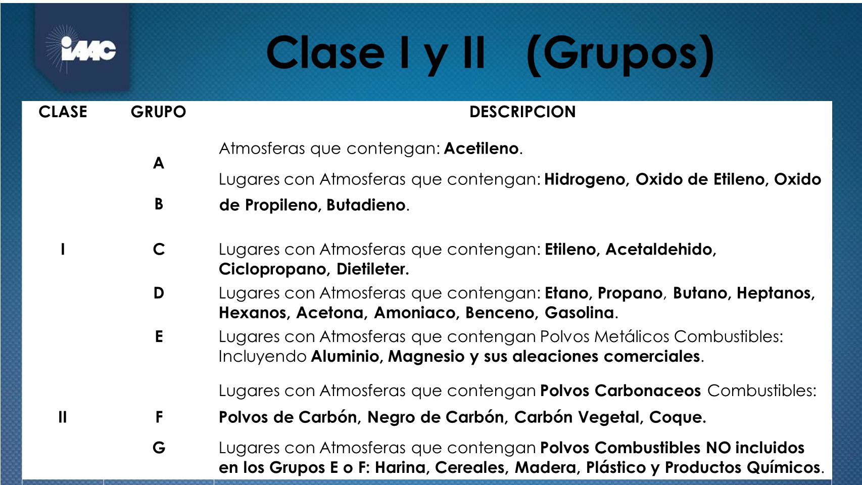 Clase I y II (Grupos) CLASE GRUPO DESCRIPCION A B