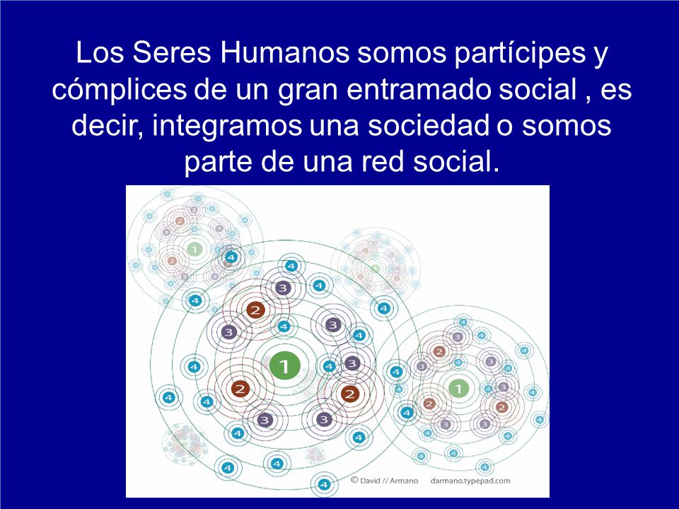 Los Seres Humanos somos partícipes y cómplices de un gran entramado social , es decir, integramos una sociedad o somos parte de una red social.