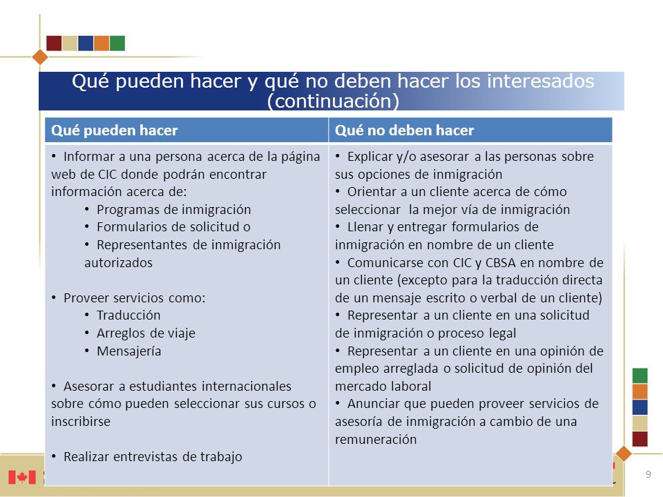 Qué pueden hacer y qué no deben hacer los interesados (continuación)