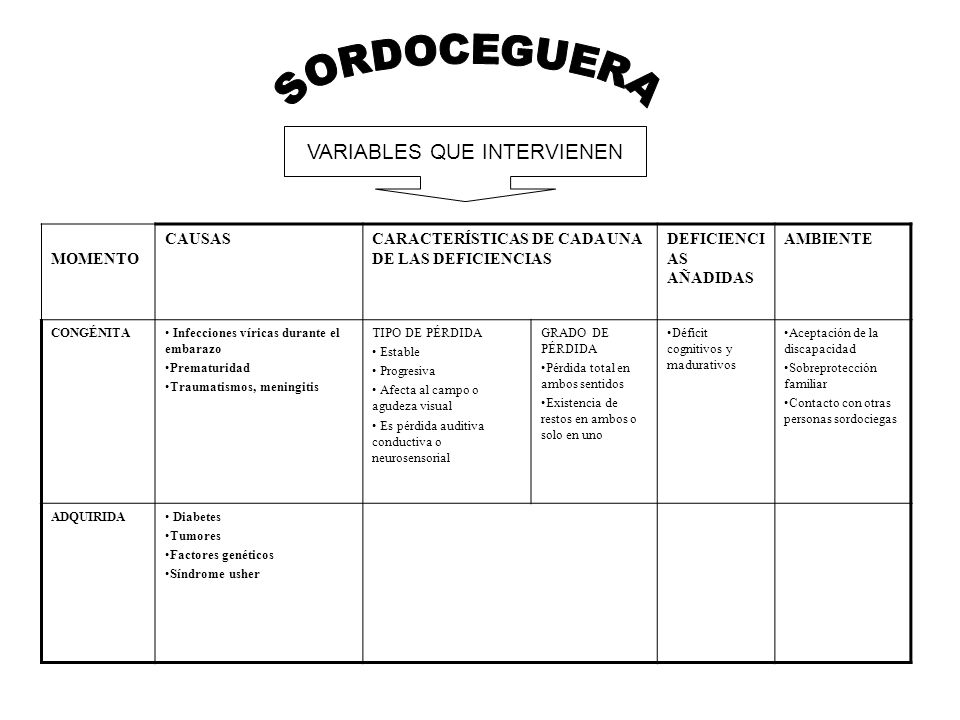VARIABLES QUE INTERVIENEN