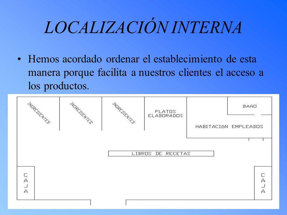 LOCALIZACIÓN INTERNA Hemos acordado ordenar el establecimiento de esta manera porque facilita a nuestros clientes el acceso a los productos.