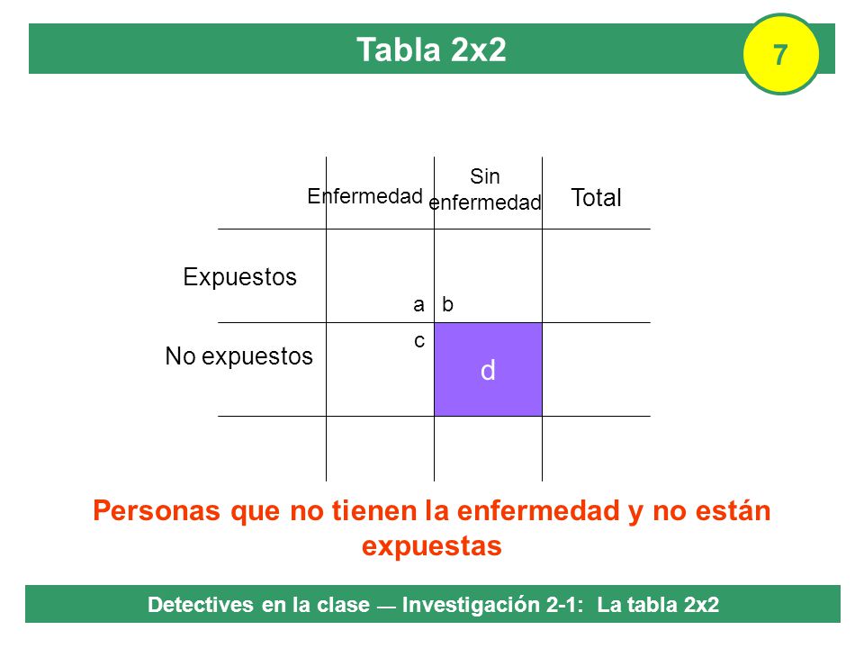 7 Tabla 2x2. Sin enfermedad. Enfermedad. Total. Expuestos. a. b. c. d. d. No expuestos.
