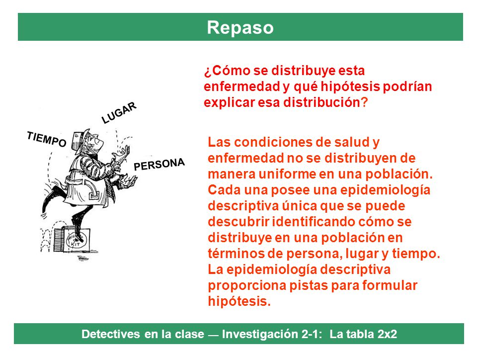 Detectives en la clase — Investigación 2-1: La tabla 2x2