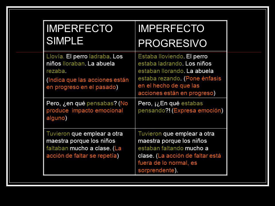 IMPERFECTO SIMPLE IMPERFECTO PROGRESIVO