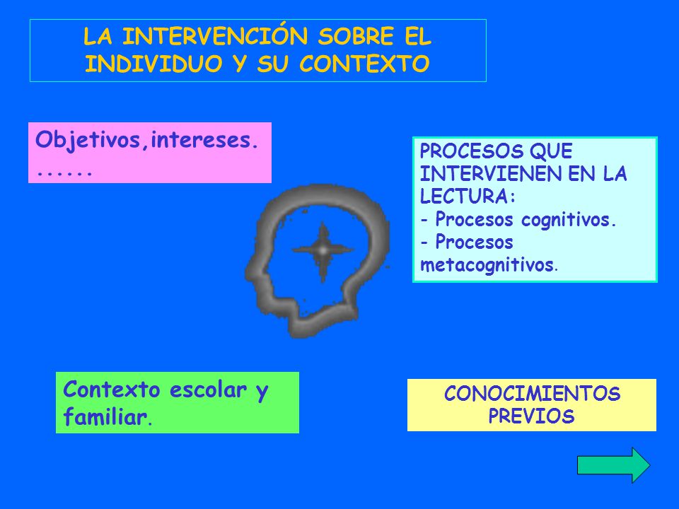 LA INTERVENCIÓN SOBRE EL INDIVIDUO Y SU CONTEXTO CONOCIMIENTOS PREVIOS