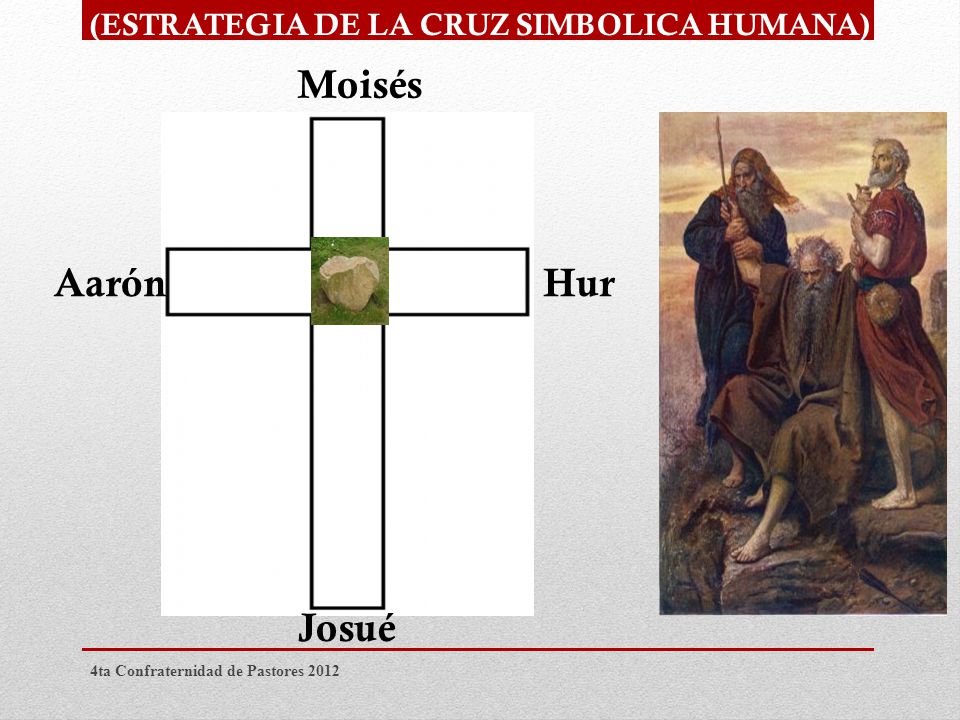 Moisés Aarón Hur Josué (ESTRATEGIA DE LA CRUZ SIMBOLICA HUMANA)