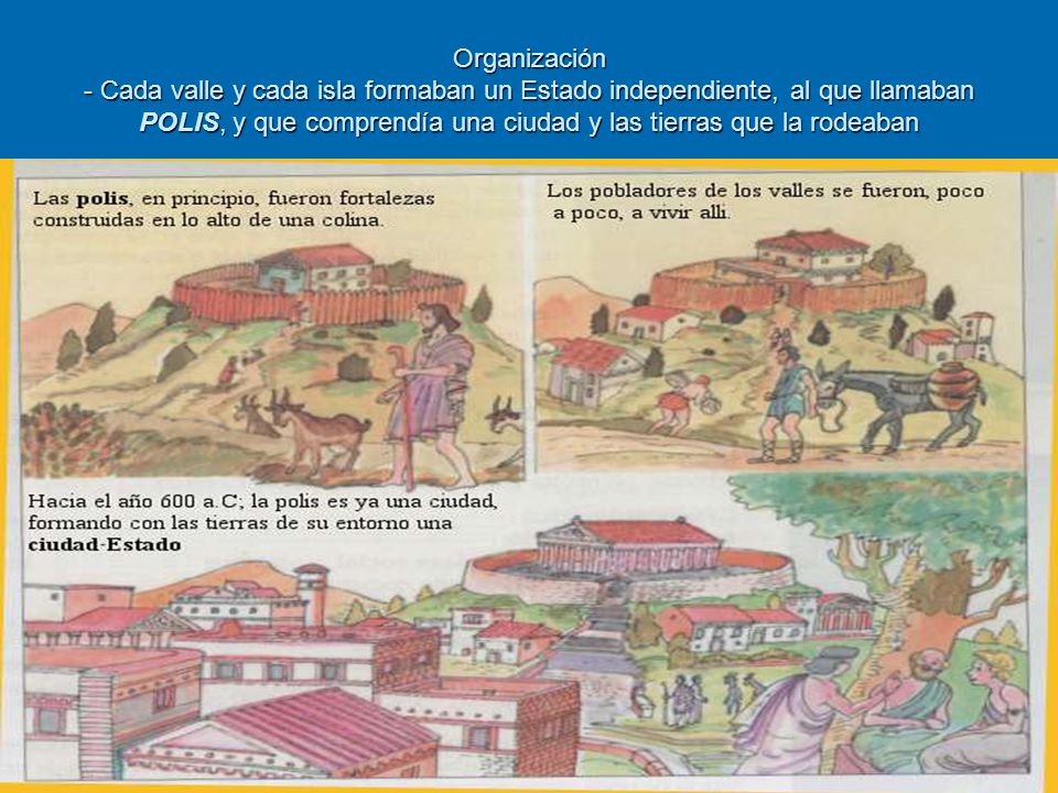 Organización - Cada valle y cada isla formaban un Estado independiente, al que llamaban POLIS, y que comprendía una ciudad y las tierras que la rodeaban
