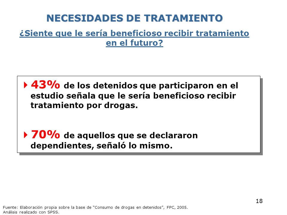 70% de aquellos que se declararon dependientes, señaló lo mismo.