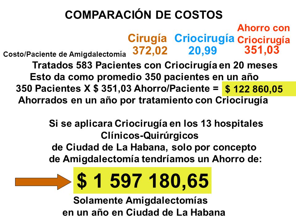 $ ,65 COMPARACIÓN DE COSTOS Cirugía Criocirugía 372,02 20,99