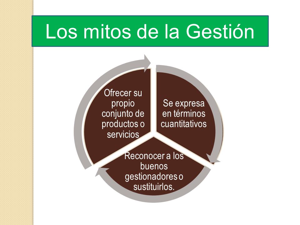Los mitos de la Gestión Se expresa en términos cuantitativos. Reconocer a los buenos gestionadores o sustituirlos.