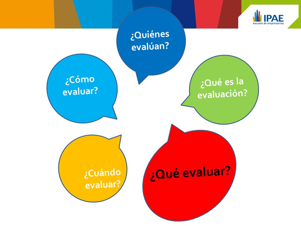 ¿Qué evaluar ¿Quiénes evalúan ¿Cómo evaluar ¿Qué es la evaluación