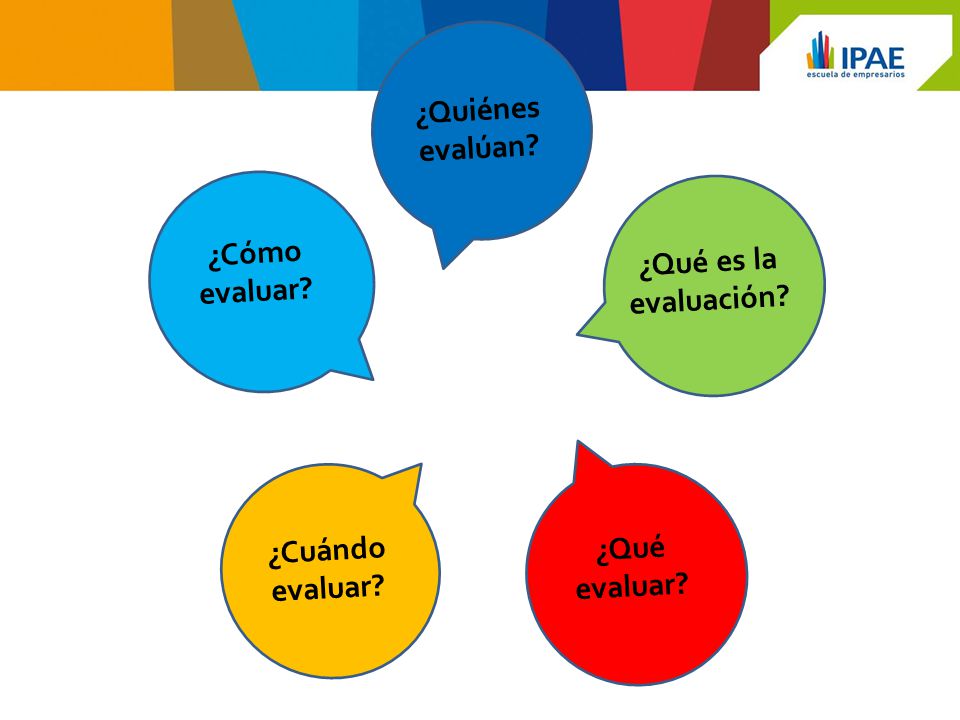 ¿Quiénes evalúan ¿Cómo evaluar ¿Qué es la evaluación ¿Cuándo evaluar ¿Qué evaluar
