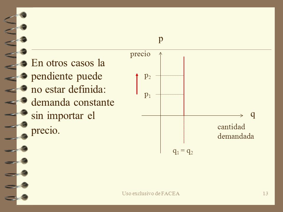 p precio. En otros casos la pendiente puede no estar definida: demanda constante sin importar el precio.