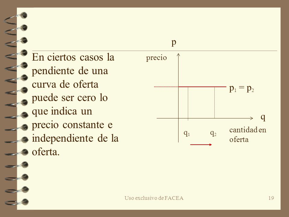 p En ciertos casos la pendiente de una curva de oferta puede ser cero lo que indica un precio constante e independiente de la oferta.