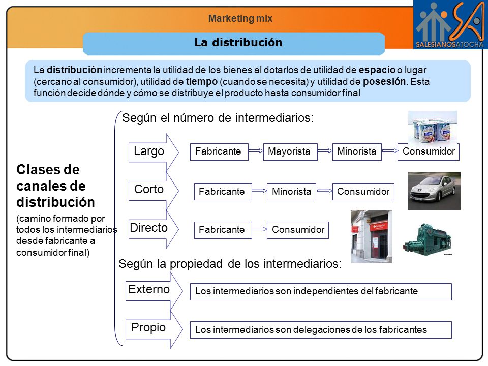 Clases de canales de distribución