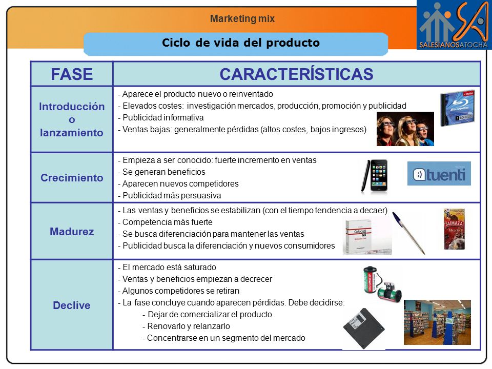 Ciclo de vida del producto Introducción o lanzamiento