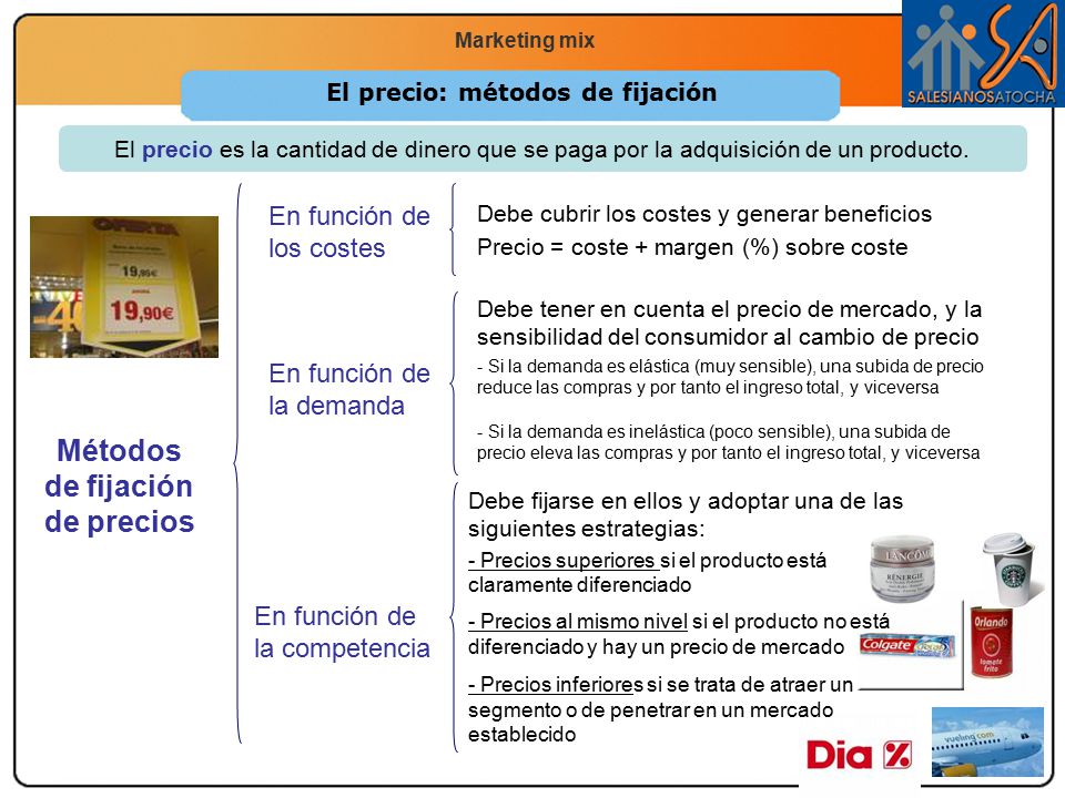 El precio: métodos de fijación Métodos de fijación de precios