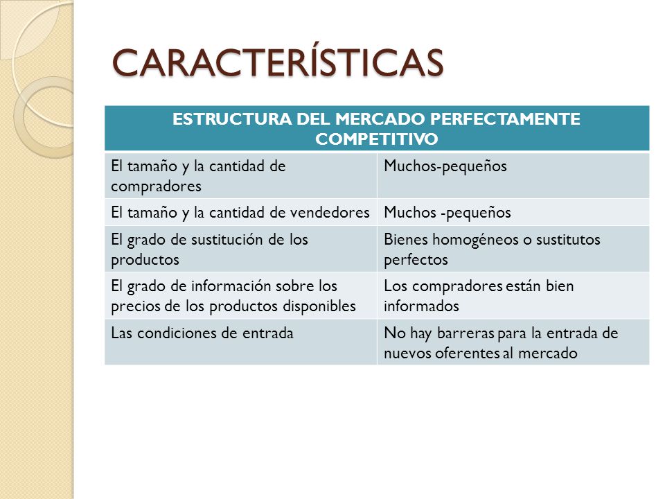 ESTRUCTURA DEL MERCADO PERFECTAMENTE COMPETITIVO