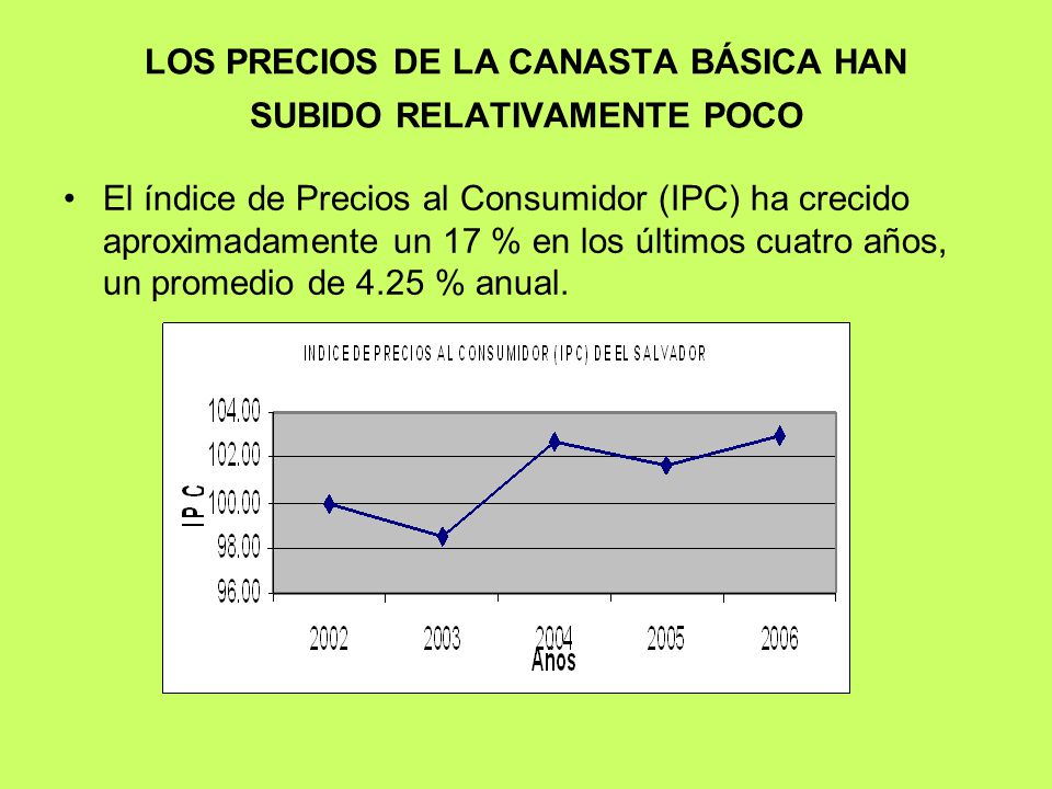 LOS PRECIOS DE LA CANASTA BÁSICA HAN SUBIDO RELATIVAMENTE POCO