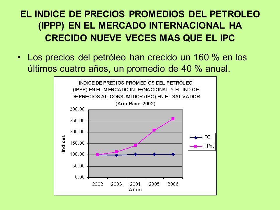 EL INDICE DE PRECIOS PROMEDIOS DEL PETROLEO (IPPP) EN EL MERCADO INTERNACIONAL HA CRECIDO NUEVE VECES MAS QUE EL IPC