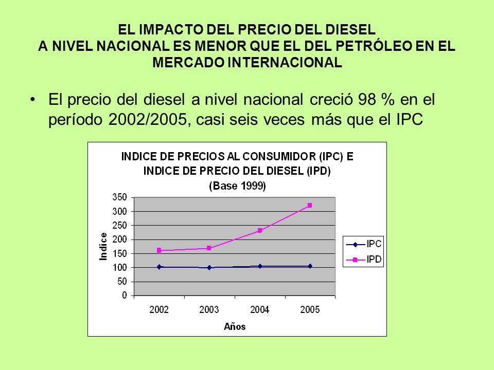 EL IMPACTO DEL PRECIO DEL DIESEL A NIVEL NACIONAL ES MENOR QUE EL DEL PETRÓLEO EN EL MERCADO INTERNACIONAL