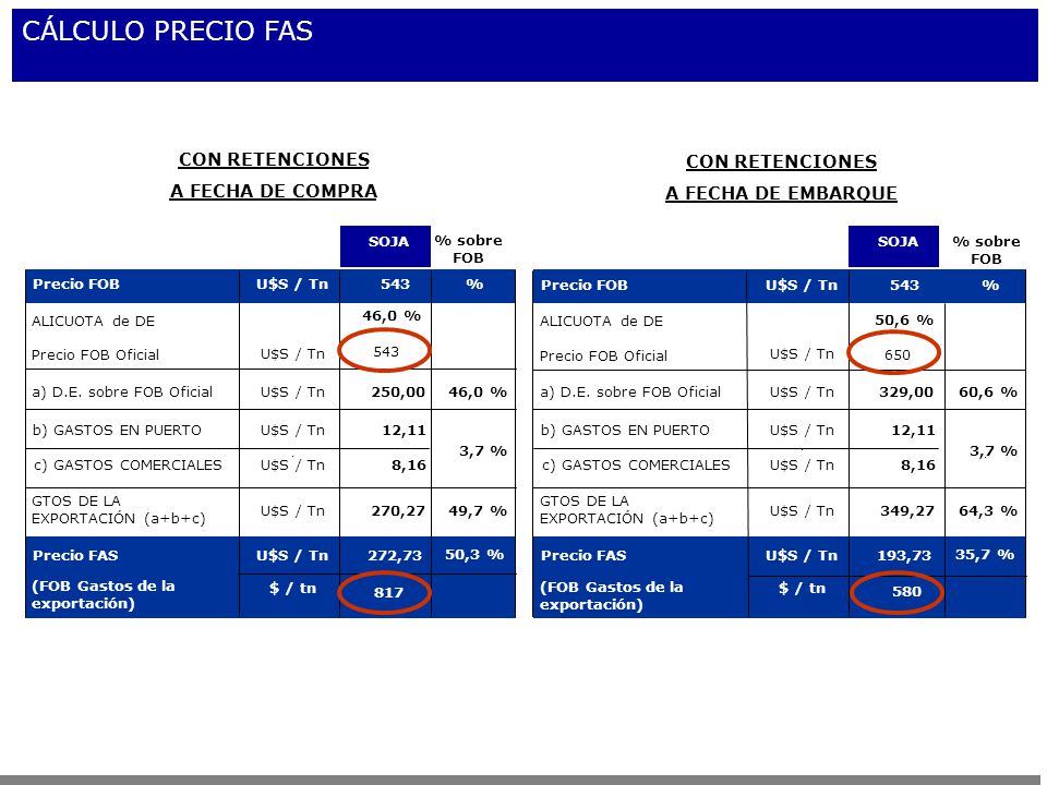CÁLCULO PRECIO FAS CON RETENCIONES CON RETENCIONES A FECHA DE COMPRA