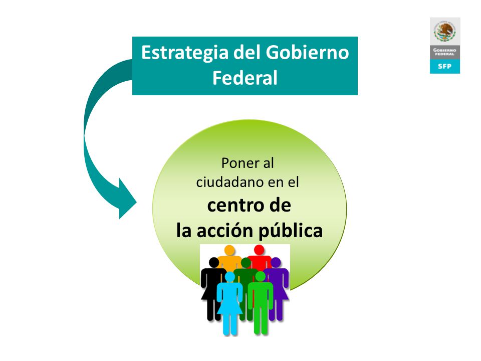 Estrategia del Gobierno Federal