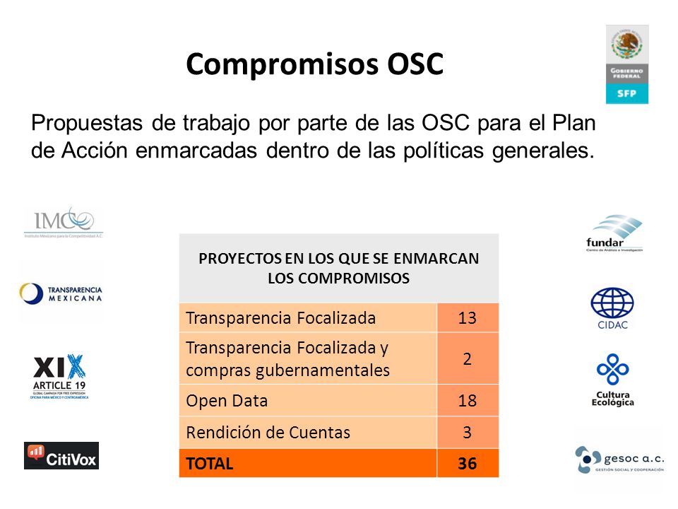 PROYECTOS EN LOS QUE SE ENMARCAN LOS COMPROMISOS