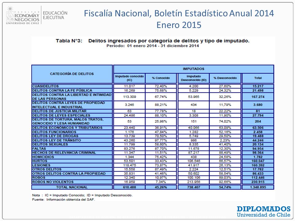 Fiscalía Nacional, Boletín Estadístico Anual 2014 Enero 2015