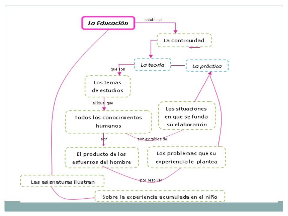 establece que son al igual que son son extraídos de por resolver