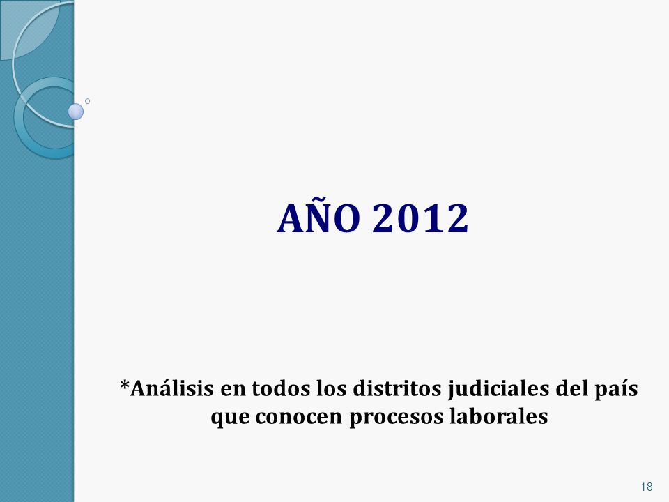 AÑO 2012 *Análisis en todos los distritos judiciales del país que conocen procesos laborales 18