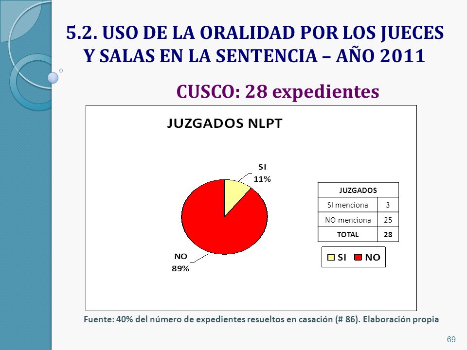 5.2. USO DE LA ORALIDAD POR LOS JUECES Y SALAS EN LA SENTENCIA – AÑO 2011
