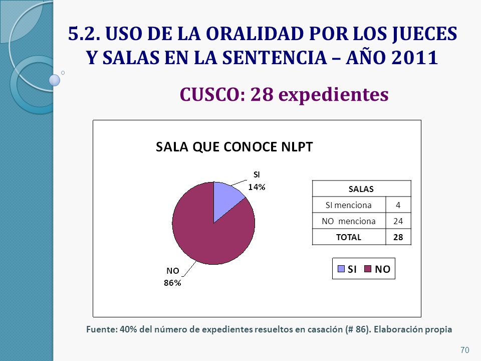 5.2. USO DE LA ORALIDAD POR LOS JUECES Y SALAS EN LA SENTENCIA – AÑO 2011