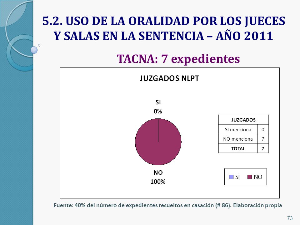 5.2. USO DE LA ORALIDAD POR LOS JUECES Y SALAS EN LA SENTENCIA – AÑO 2011