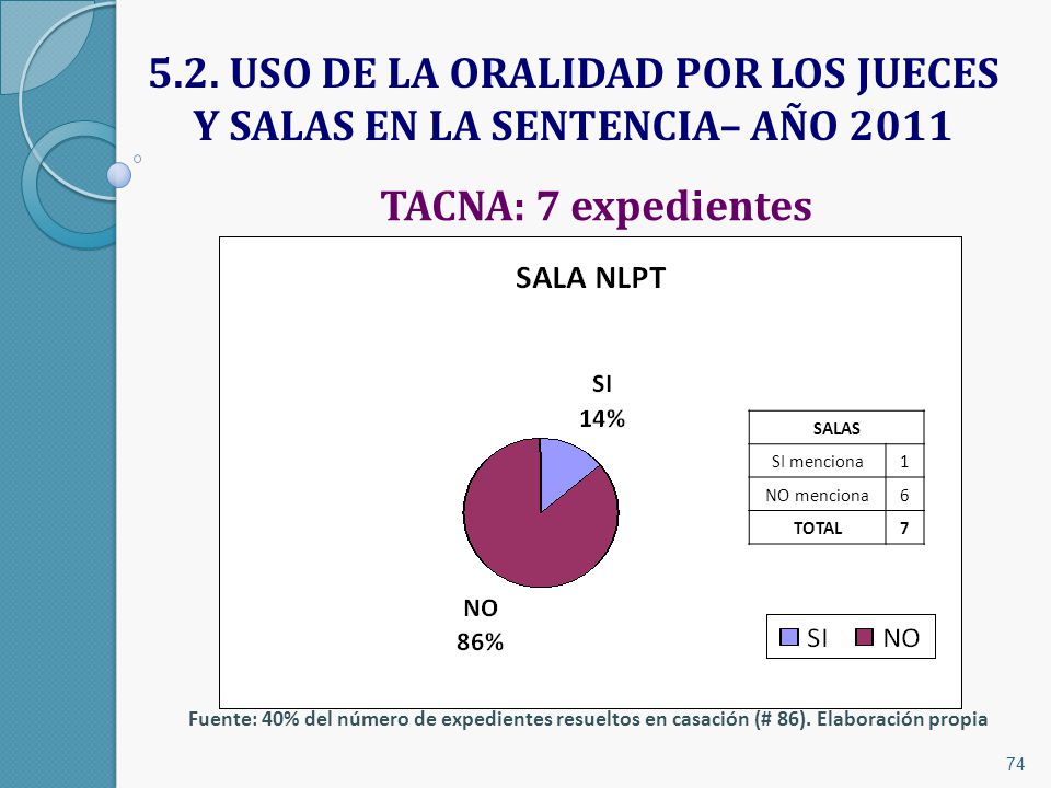5.2. USO DE LA ORALIDAD POR LOS JUECES Y SALAS EN LA SENTENCIA– AÑO 2011