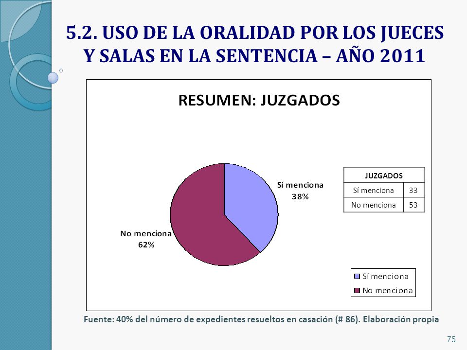 5.2. USO DE LA ORALIDAD POR LOS JUECES Y SALAS EN LA SENTENCIA – AÑO 2011