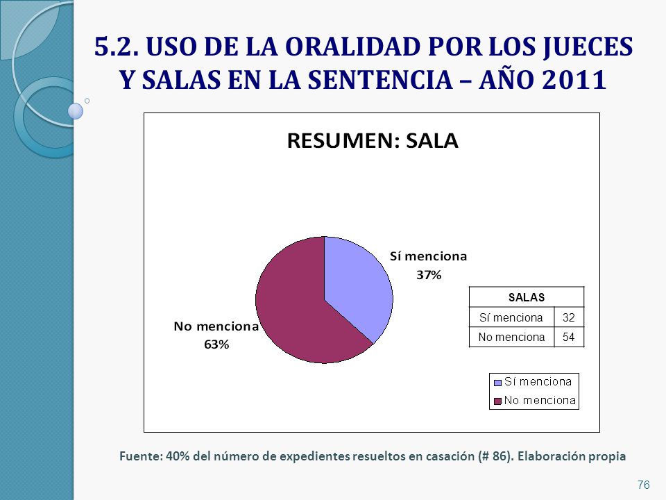 5.2. USO DE LA ORALIDAD POR LOS JUECES Y SALAS EN LA SENTENCIA – AÑO 2011