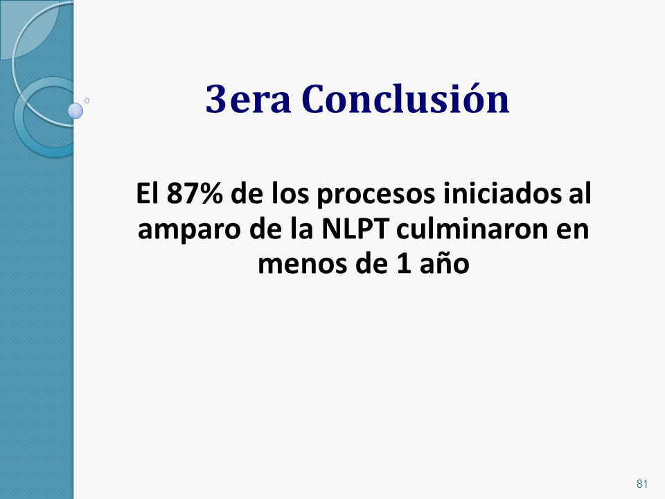 3era Conclusión El 87% de los procesos iniciados al amparo de la NLPT culminaron en menos de 1 año.
