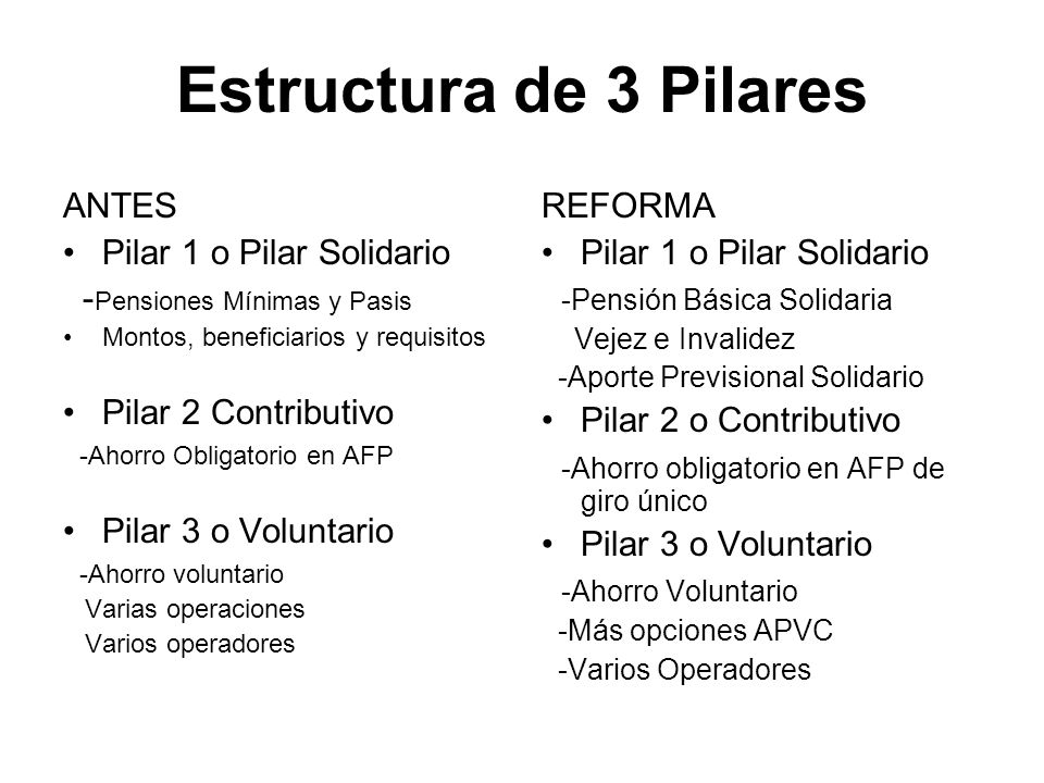 Estructura de 3 Pilares ANTES Pilar 1 o Pilar Solidario