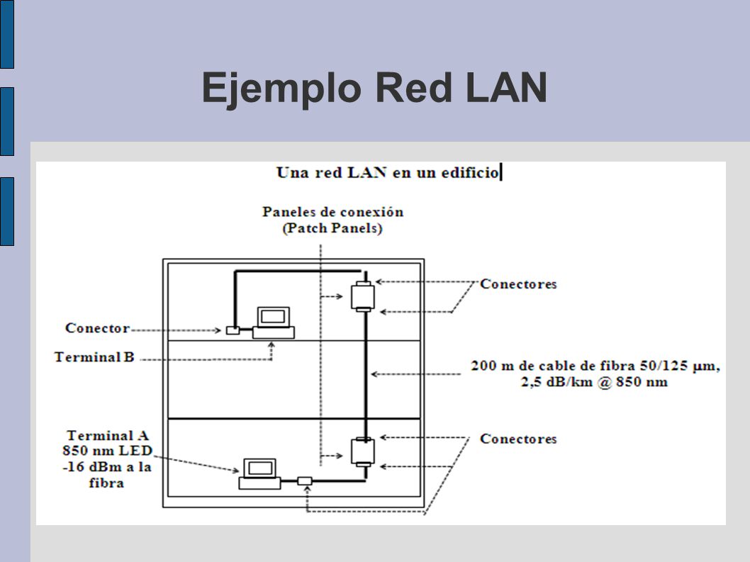 Ejemplo Red LAN