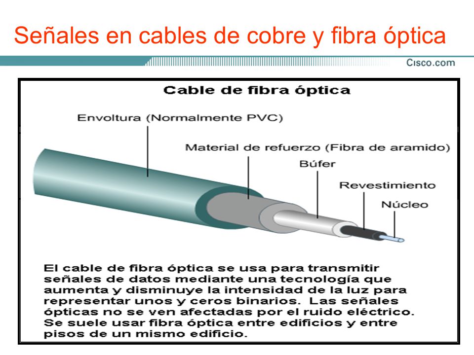 Señales en cables de cobre y fibra óptica