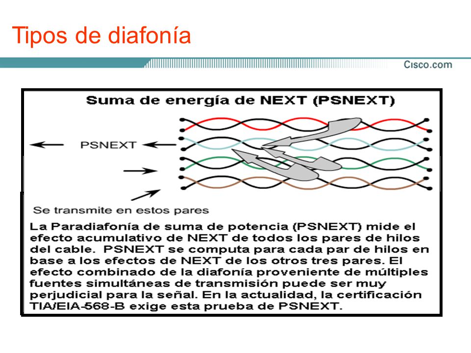 Tipos de diafonía Existen tres tipos distintos de diafonía: